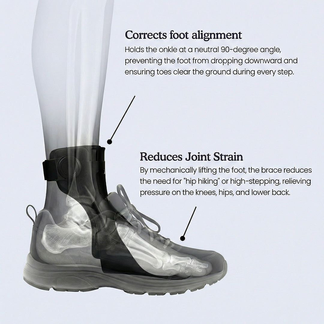 StepLift Orthopedic Foot Drop Brace – Walk with Confidence